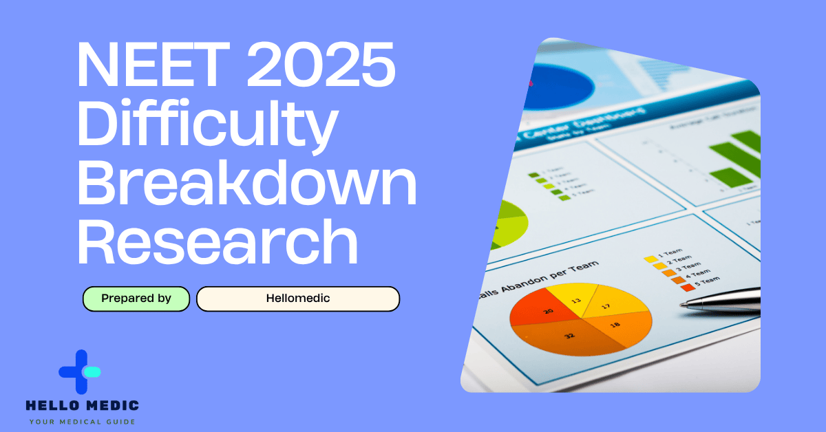 NEET 2025 Difficulty Breakdown Research